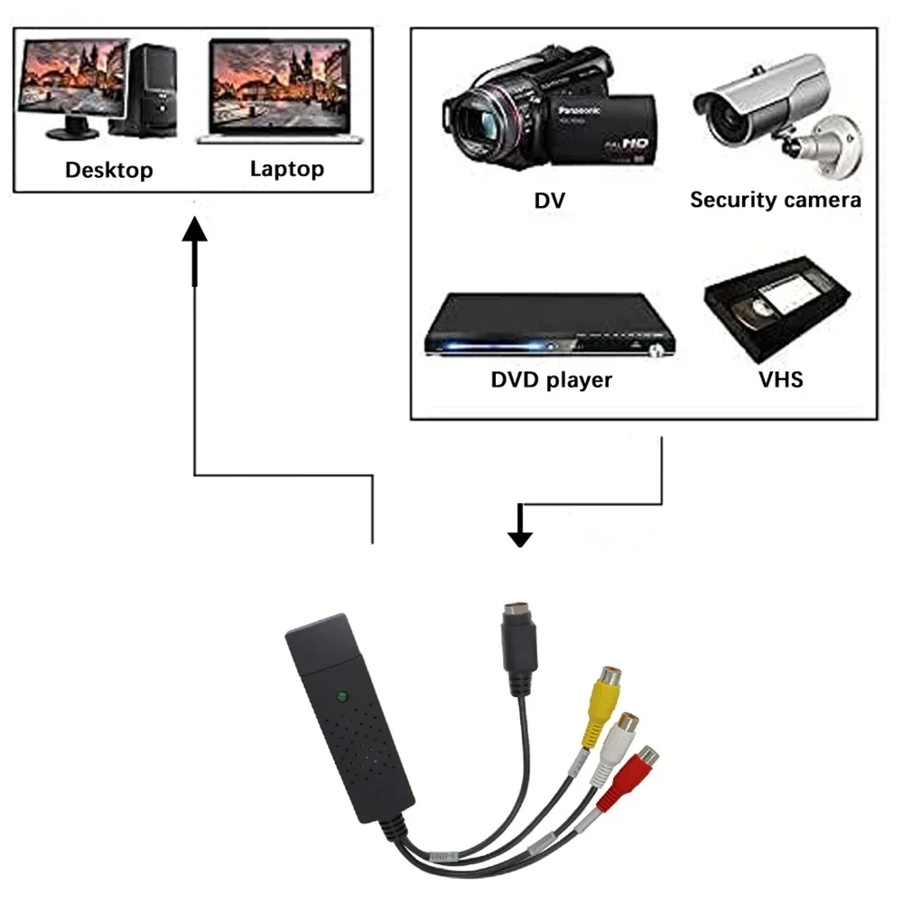 USB2.0 Audio Video Capture Car - Audio Music Converter บทวิจารณ์และราคา