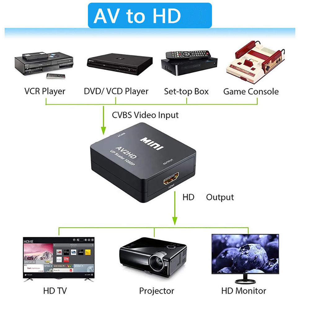 อะแดปเตอร์ HDMI ที่รองรับการเช - Audio Music Converter บทวิจารณ์และราคา