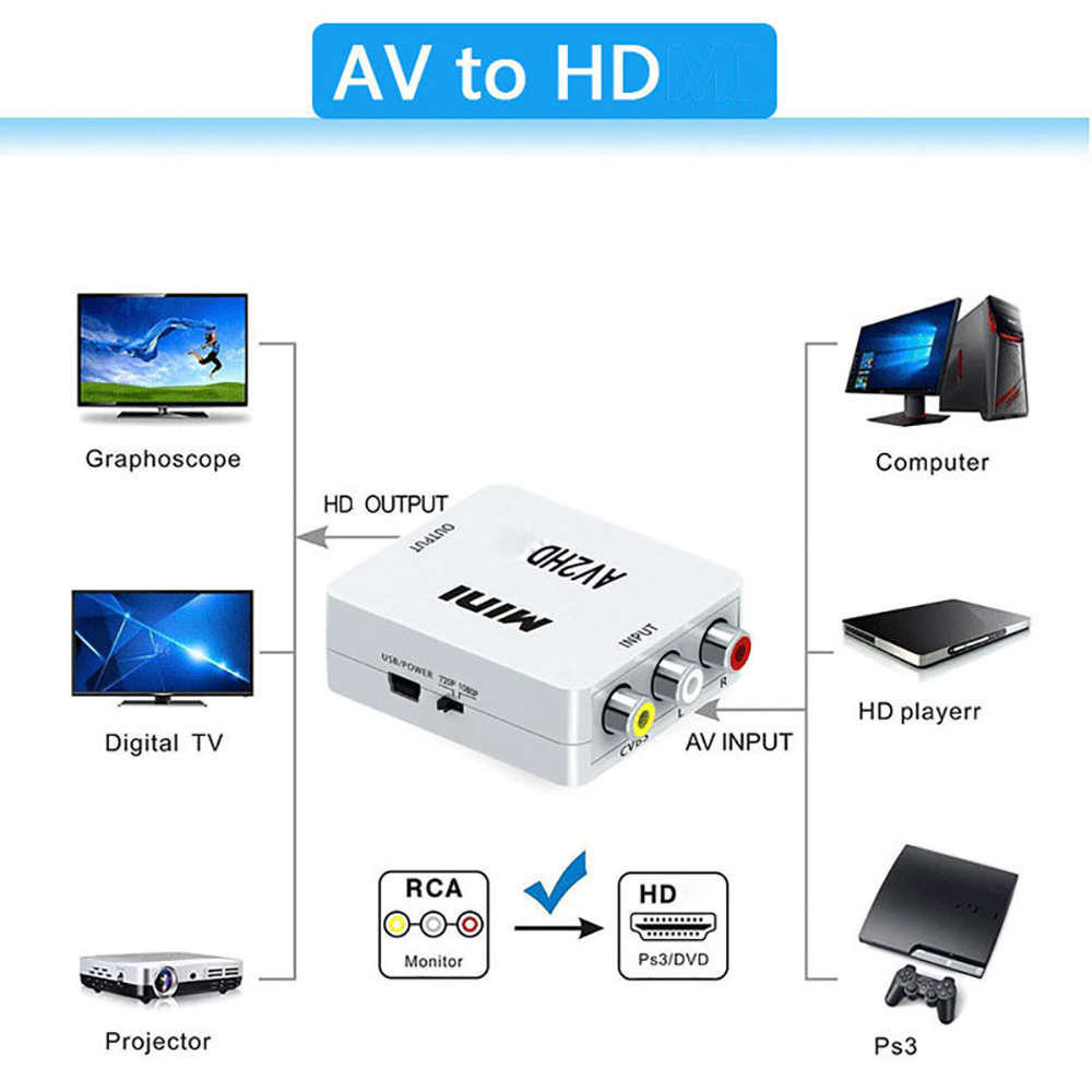 อะแดปเตอร์ HDMI ที่รองรับการเช - Audio Music Converter บทวิจารณ์และราคา