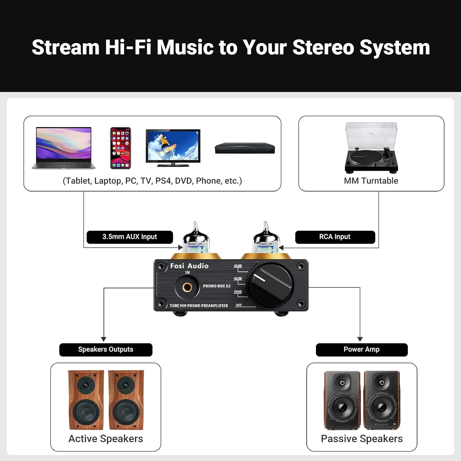 Box X2 Phono Preamp, มินิสเตอร - Audio Music Visualizer Free บทวิจารณ์และราคา