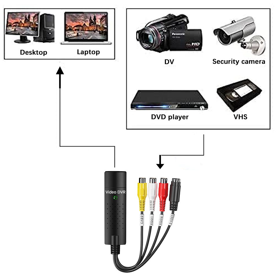 USB Video Capture Card Easy Ca - Audio Music Converter บทวิจารณ์และราคา