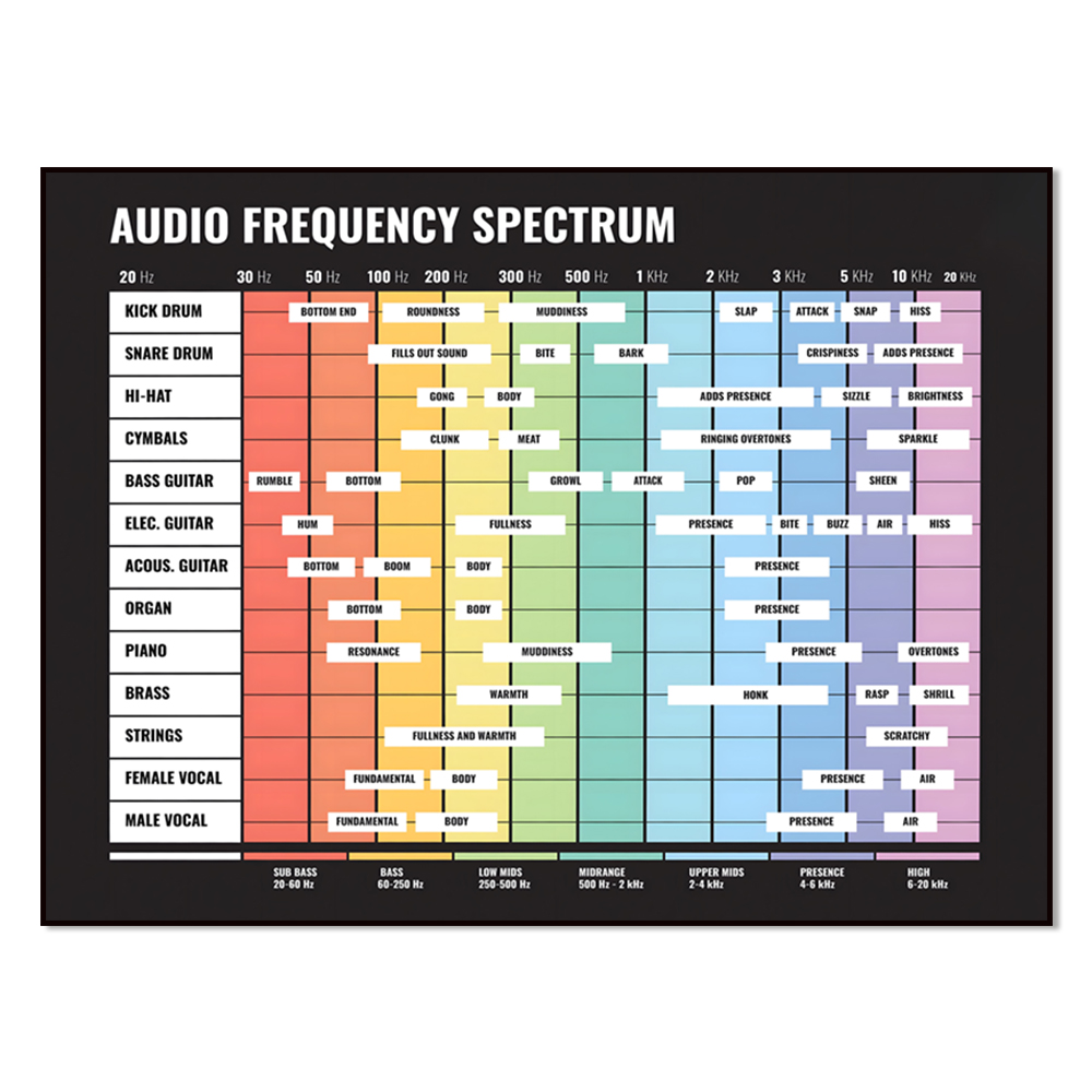 สเปกตรัมเสียง, สเปกตรัมความถี่ - Audio And Music Separate บทวิจารณ์และราคา